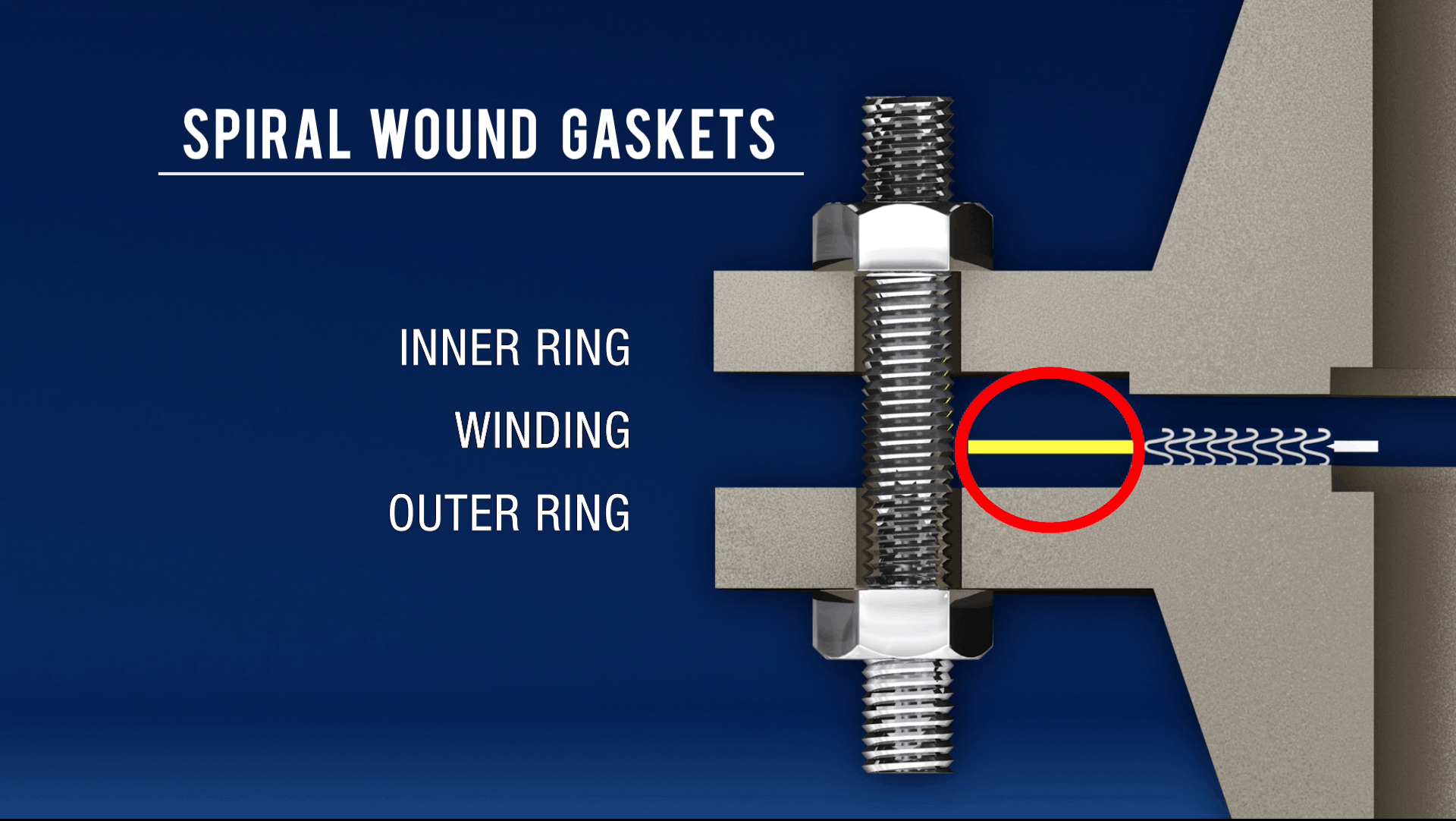 Spiral wound gasket. Asme b 16. Spiral wound gasket rftbe. Spiral wound gasket asme. Gaskets spiral wound (прокладки спиральная) rf 1" #150 3.