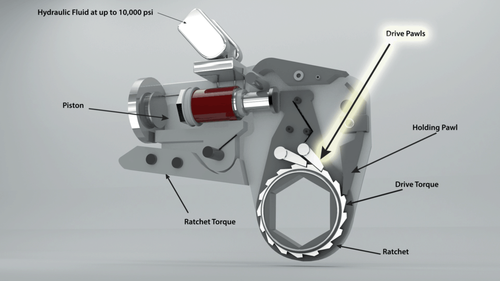 A Graphic of Hydraulic Torque Wrench Components
