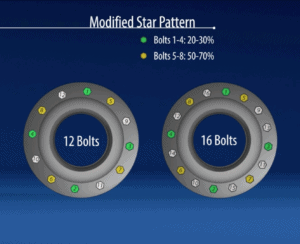 Bolt Tightening Sequence Recommendations and Restrictions – Hex Technology
