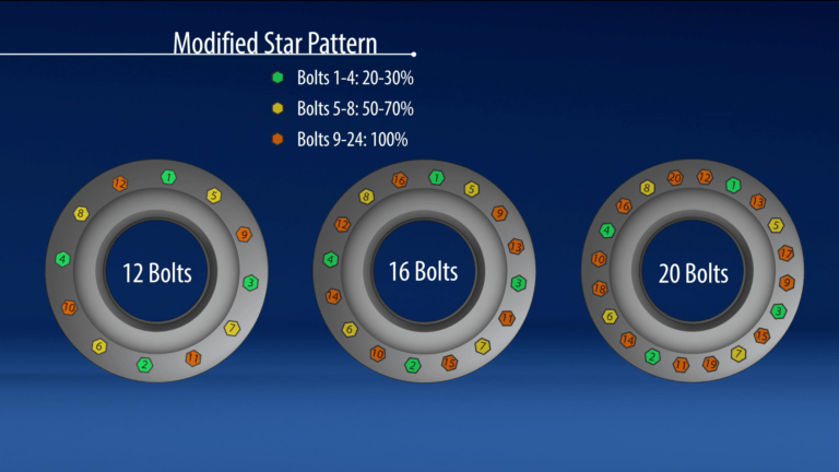 Star Pattern Torque Multiple Rows Bolt Tightening Sequence Recommendations and Restrictions