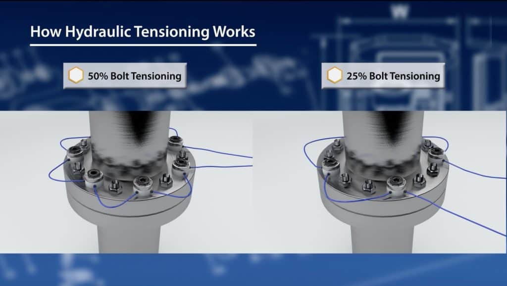 Bolt tensioning on 50% and 25% of bolts within a flange. 