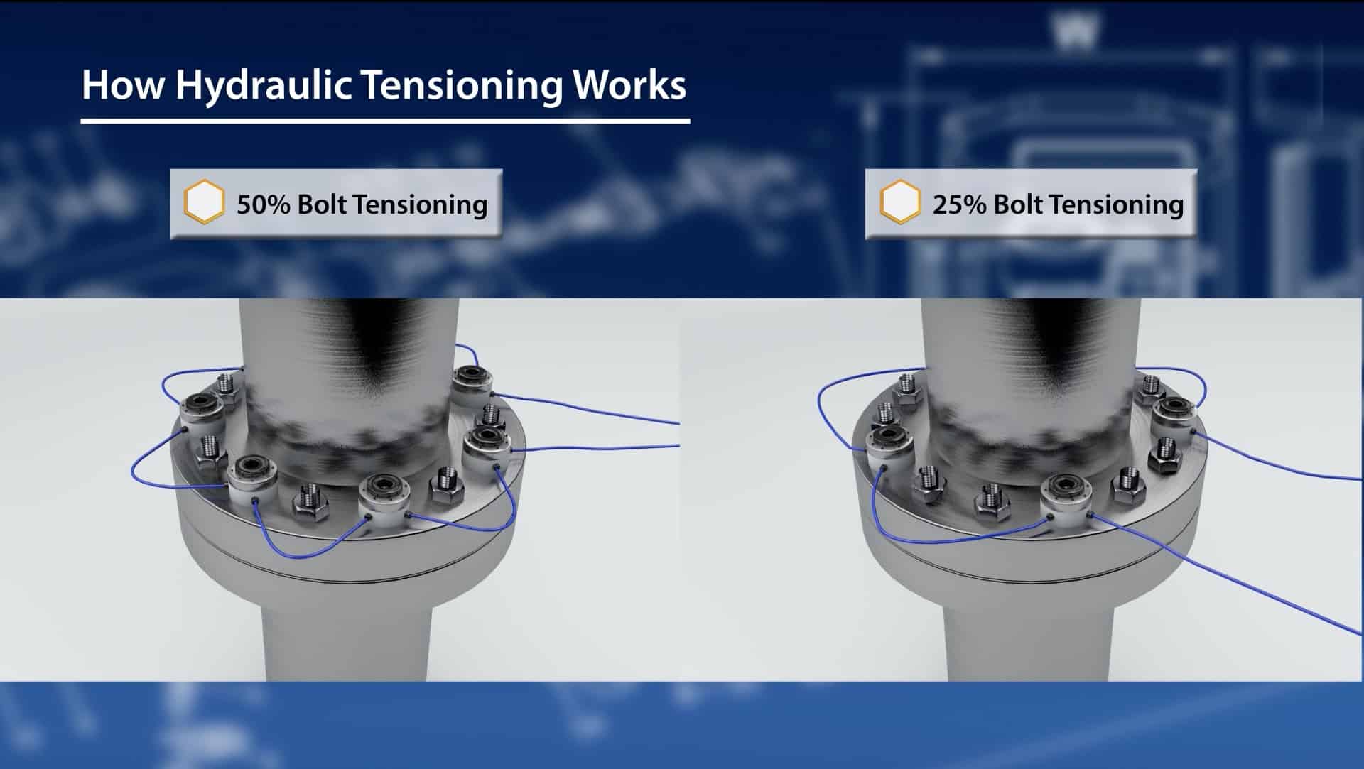 Bolt Tensioning vs. Torquing Pros, Cons, and Accuracy Hex Technology