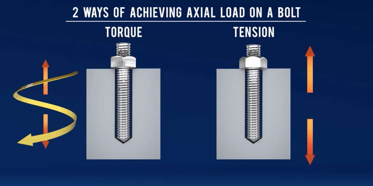 Force comparison of bolt tensioning vs torquing. Torque exerts a rotational force, while tensioning pulls and lengthens a fastener.