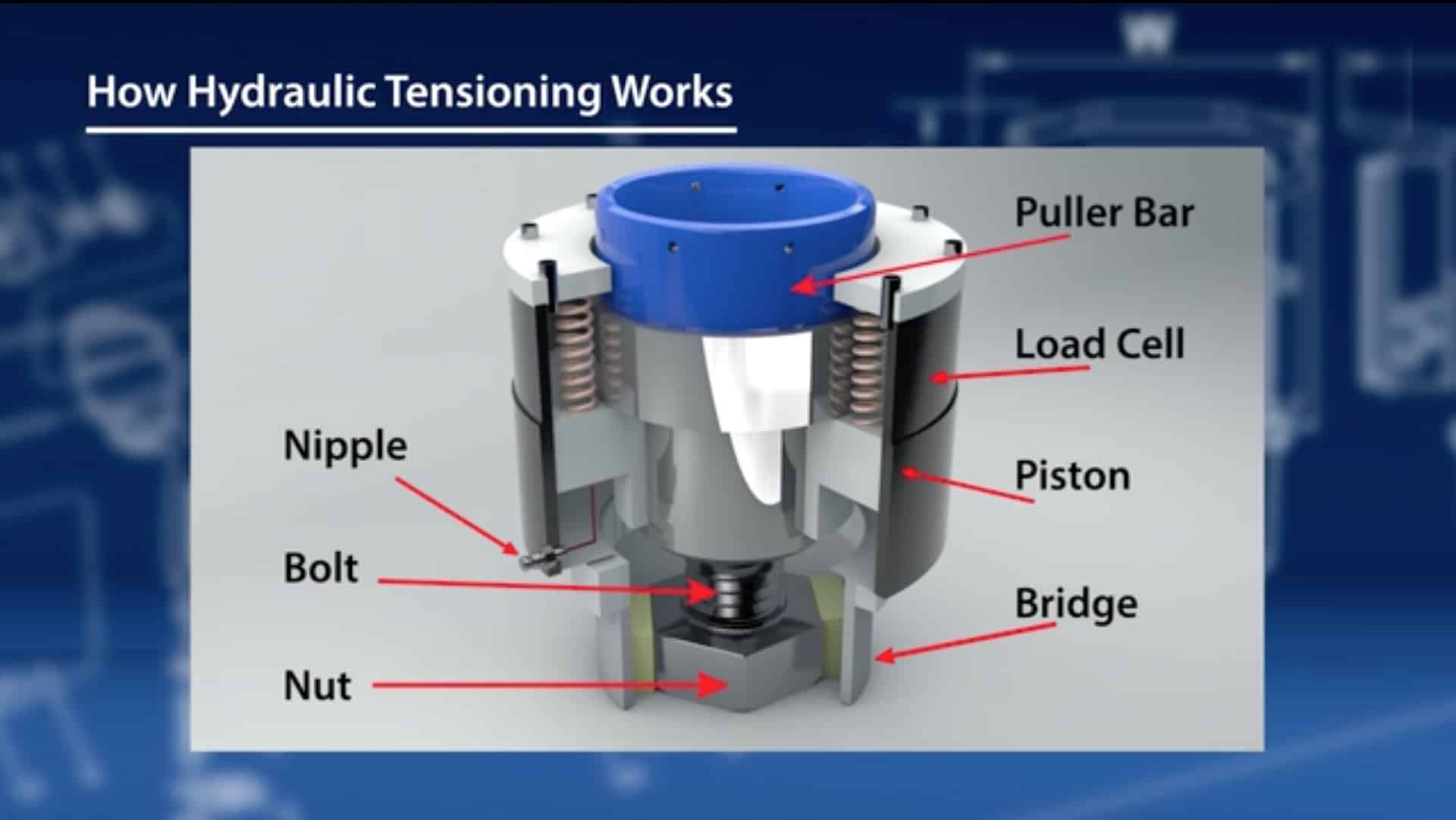 Bolt Tensioning Guide: Uses, Safety and Troubleshooting