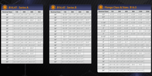 Flange stud bolt length chart