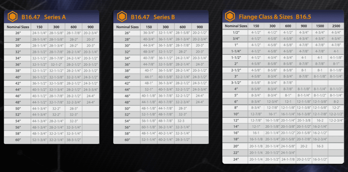 Flange stud bolt length chart