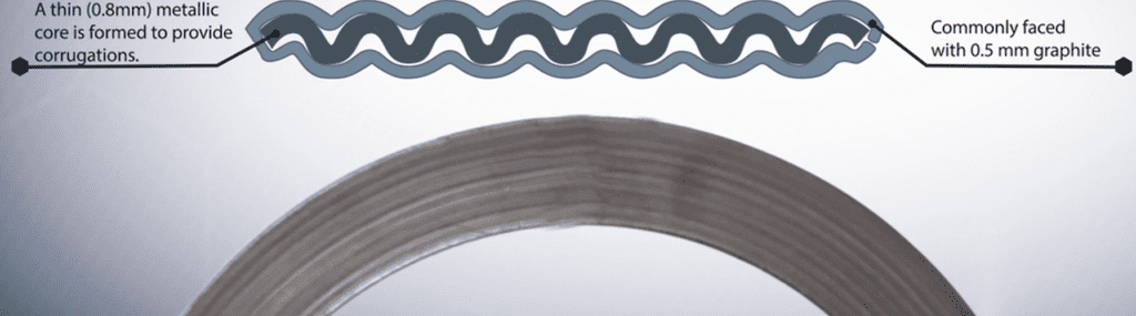 Breakdown of a Corrugated Metal Gasket